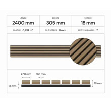 Technische Zeichnung einer Akustikpaneele mit den Maßen 2400 Millimeter Länge, 305 Millimeter Breite, 18 Millimeter Stärke und einer Fläche von 0,732 Quadratmetern.