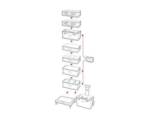 Illustration einer modularen Werkzeugaufbewahrungslösung mit verschiedenen Boxen, Trays und einem Trolley