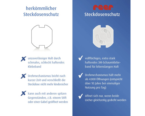 Vergleich herkömmlicher Steckdosenschutz mit Reer Steckdosenschutz