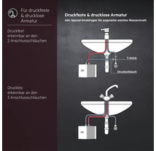 Grafische Darstellung von druckfester und druckloser Armatur mit Anschlussbeispielen