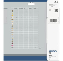 Bosch Expert Tabelle zur Materialauswahl für Sägeblätter