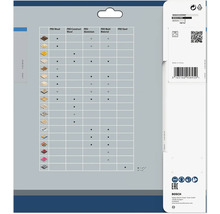 Bosch Expert Stichsägeblatt-Set Anwendungsmatrix