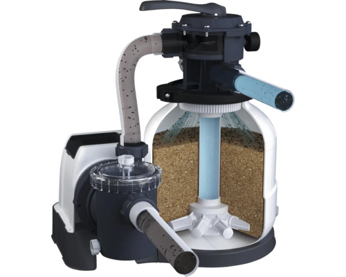 Querschnitt einer Sandfilteranlage für Pools mit Pumpe, Mehrwegeventil und Filterkessel mit Filtersand.