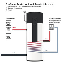 Infografik zur einfachen Installation eines Stiebel Eltron Warmwasserspeichers mit Stiebel Eltron Logo, Anschluss an Zapfstellen und Wärmeerzeuger.