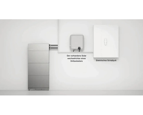 Installation einer Solaranlage mit Batteriespeicher, einem wandmontierten Wechselrichter eines Drittanbieters und einem elektrischen Schaltpult.