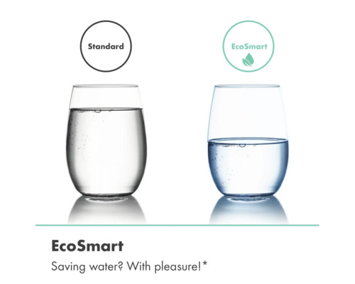 Vergleich des Wasserverbrauchs zwischen Standard und wassersparender EcoSmart Technologie anhand von zwei unterschiedlich gefüllten Gläsern.