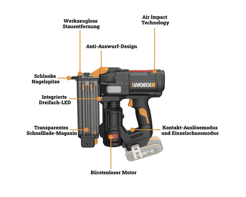 Worx Akku-Nagler mit Details zu schlanker Spitze, werkzeugloser Stauentfernung, Dreifach-LED, transparentem Magazin, bürstenlosem Motor und Air Impact Technology.