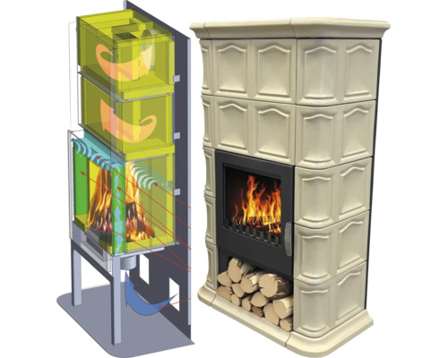 Kachelofen mit Funktionsschema der Luftführung und brennendem Holzfeuer