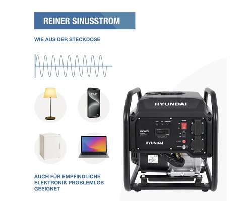 Inverter-Stromerzeuger Hyundai HY3000i mit reiner Sinuswelle für empfindliche Elektronik wie Laptops, Smartphones und Kühlschränke.