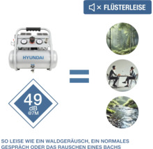 Hyundai Flüsterkompressor mit einer Lautstärke von 49 Dezibel bei 7 Metern, vergleichbar mit Waldgeräuschen, einem Gespräch oder einem Bach.