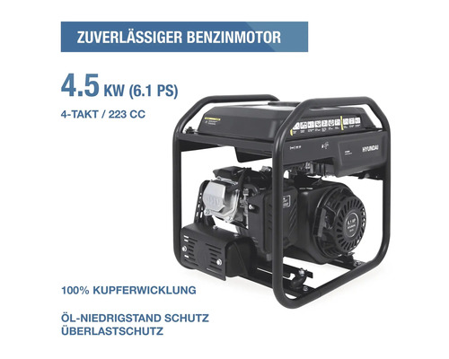 Hyundai Stromerzeuger mit 4,5 Kilowatt Benzinmotor, 4-Takt, 223 Kubikzentimeter, Kupferwicklung, Öl-Niedrigstandschutz und Überlastschutz.