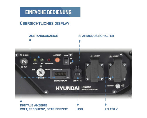 Bedienfeld eines Hyundai HY5000iE Inverter-Stromerzeugers mit digitalem Display, zwei 230 Volt Steckdosen, USB-Anschluss und Hyundai Logo.