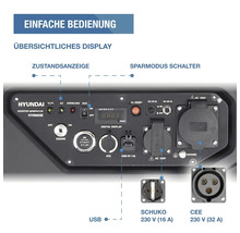Hyundai Logo auf dem Bedienfeld des Inverters HY8000iE mit Digitalanzeige, Zustandsanzeige, USB-Port, Schuko und CEE 230 Volt Steckdosen.