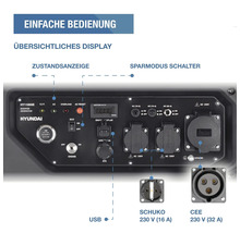 Bedienfeld Hyundai Inverter Stromerzeuger mit Digitaldisplay, Statusanzeige, USB, Schuko 230 Volt 16 Ampere und CEE 230 Volt 32 Ampere.