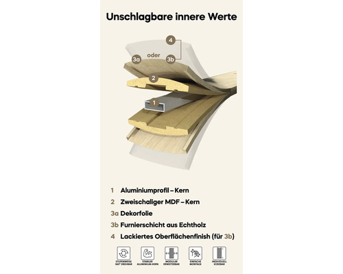 Grafische Darstellung des Schichtaufbaus eines Profils mit Aluminiumkern, MDF Kern, Dekorfolie oder Holzfurnier und lackierter Oberfläche.