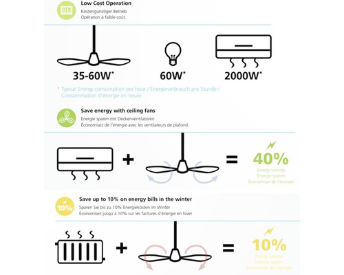 Information zur Energieeinsparung durch Deckenventilatoren