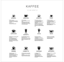 Grafik mit Informationen zu verschiedenen Kaffeearten wie Espresso, Americano und Cappuccino