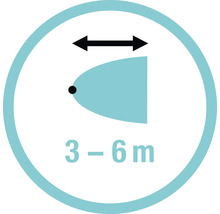 Erfassungsbereich von 3 bis 6 Meter Symbol