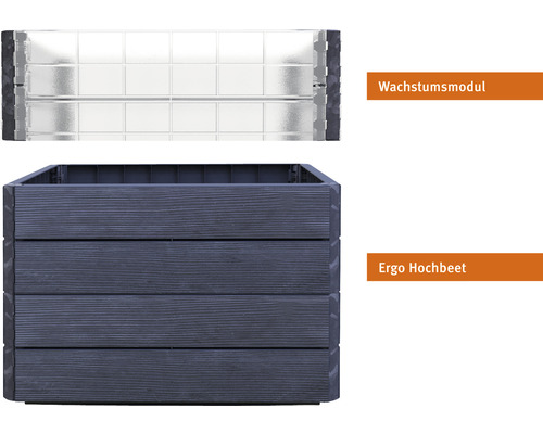 Ergo Hochbeet und Wachstumsmodul