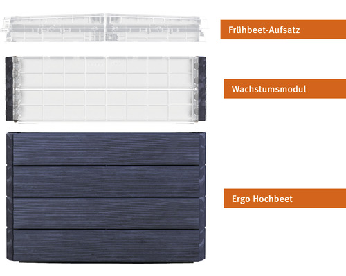 Frühbeetaufsatz, Wachstumsmodul und Ergo Hochbeet im Überblick