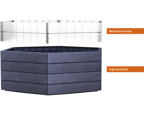 Ergo Hochbeet und Wachstumsmodul im Detail