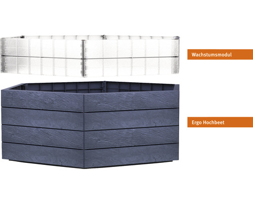 Ergo Hochbeet und Wachstummodul für Hochbeet