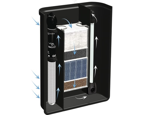 Aquarium Innenfilter mit Heizstab und Filtermedien