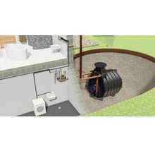Darstellung eines Regenwasserspeichersystems mit Hausanschluss