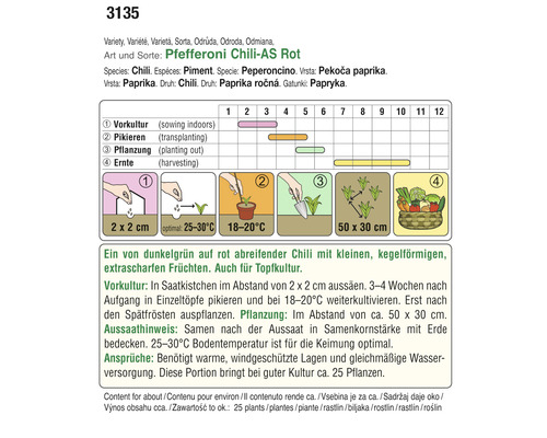 Informationen zur Aufzucht von Pfefferoni Chili-AS Rot