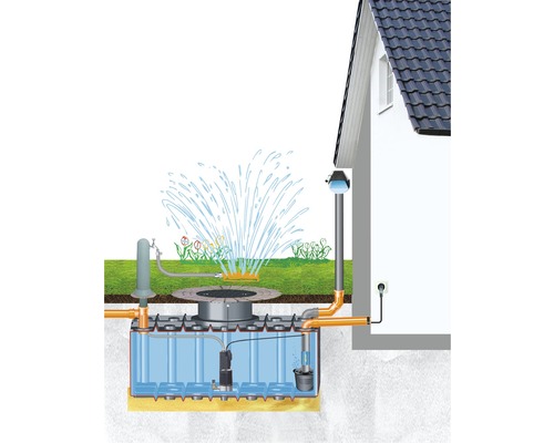 Regenwassernutzungsanlage Greenlife Fakt 2.000 Liter