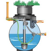Erdtank Greenlife zur Regenwasser-Rückhaltung/-Retention und Haus- und Gartenversorgung 4.500 Liter-thumb-1 Erdtank Greenlife zur Regenwasser-Rückhaltung/-Retention und Haus- und Gartenversorgung 4.500 Liter-thumb-1