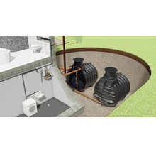 Darstellung eines Hausentwässerungssystems mit Regenwassernutzung, einschließlich Bad, Waschmaschine und unterirdischer Tanks