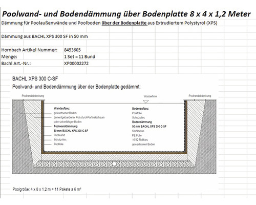Pooldämmung über Bodenplatte XPS 8 x 4 x 1,2 m Illustration von Poolwand und Bodendämmung über einer Bodenplatte mit den Maßen 8 x 4 x 1,2 Meter