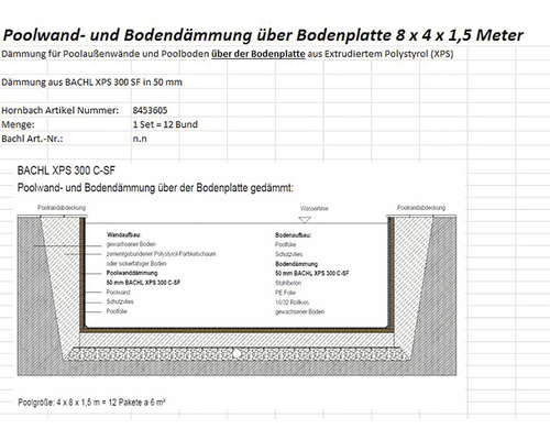 Pooldämmung unter Bodenplatte XPS 8 x 4 x 1,5 m Poolwand- und Bodendämmung über der Bodenplatte mit den Maßen 8 x 4 x 1,5 Meter.