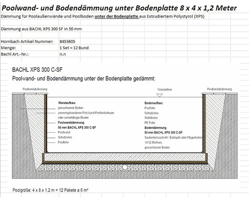 Pooldämmung unter Bodenplatte XPS 8 x 4 x 1,2 m Schema für Poolwand- und Bodendämmung unter der Bodenplatte
