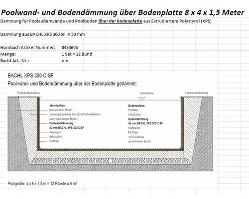 Pooldämmung über Bodenplatte XPS 8 x 4 x 1,5 m Illustration von Poolwand- und Bodendämmung über Bodenplatte mit den Maßen 8 x 4 x 1,5 Meter.