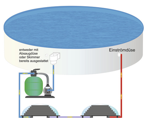 Darstellung eines Pools mit Filteranlage und Solarheizung