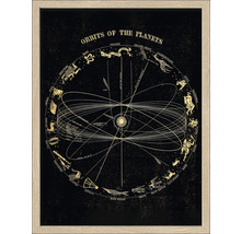 Gerahmtes Poster mit Darstellung der Planetenbahnen und astronomischen Symbolen