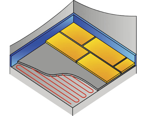 Darstellung einer Fußbodenheizung mit Dämmplatten