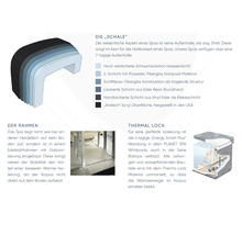 Aufstellbarer Whirlpool Planet-Spa Correll Classic inkl. LKW Anlieferung