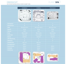 Aufstellbarer Whirlpool Planet-Spa Correll Classic inkl. LKW Anlieferung