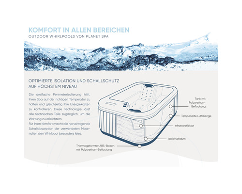 Schemazeichnung zur Isolierung und zum Schallschutz eines Outdoor Whirlpools.