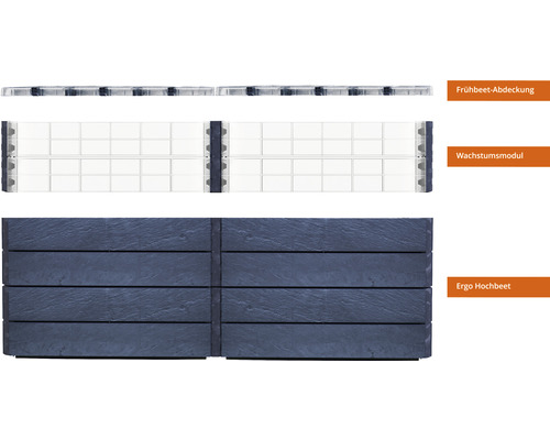 Hochbeet-System bestehend aus Frühbeet-Abdeckung, Wachstumsmodul und Ergo-Hochbeet