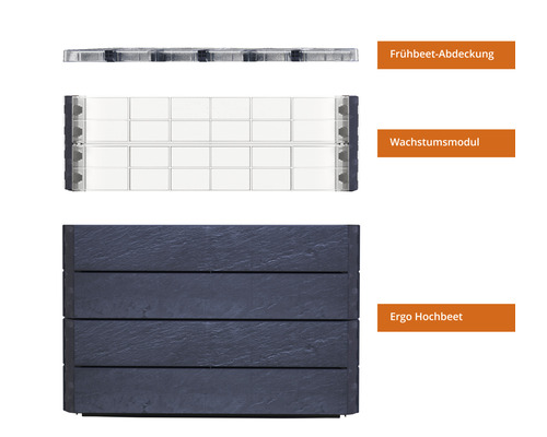 Ergo Hochbeet, Wachstumsmodul und Frühbeet Abdeckung im Überblick