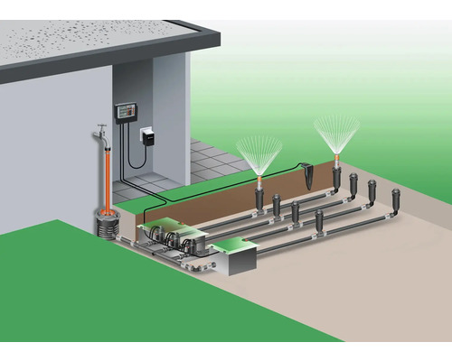 Illustration einer Gartenbewässerungsanlage mit Steuergerät, Wasserhahnanschluss und versenkbarem Regner