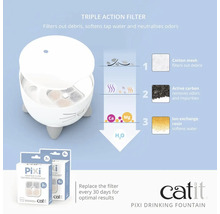 Catit Pixi Trinkbrunnen mit dreifach wirkendem Filter und Filterkartuschen