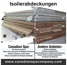 Whirlpoolabdeckung Canadian Spa 213x213 cm grau-thumb-9 Whirlpoolabdeckung Canadian Spa 213x213 cm grau-thumb-9
