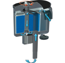 Außenfilter AQUAEL Versamax FZN 2, Rucksackfilter 7,2 W, 800 l/h schwarz für Aquarien 40-200 l-thumb-2 Außenfilter AQUAEL Versamax FZN 2, Rucksackfilter 7,2 W, 800 l/h schwarz für Aquarien 40-200 l-thumb-2