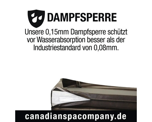 Dampfsperre zum Schutz vor Wasserabsorption