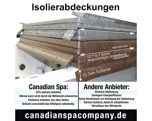 Isolierabdeckungen von Canadian Spa und anderen Anbietern im Vergleich